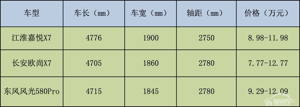 江淮嘉悦X7:我来教教你“性价比”怎么写