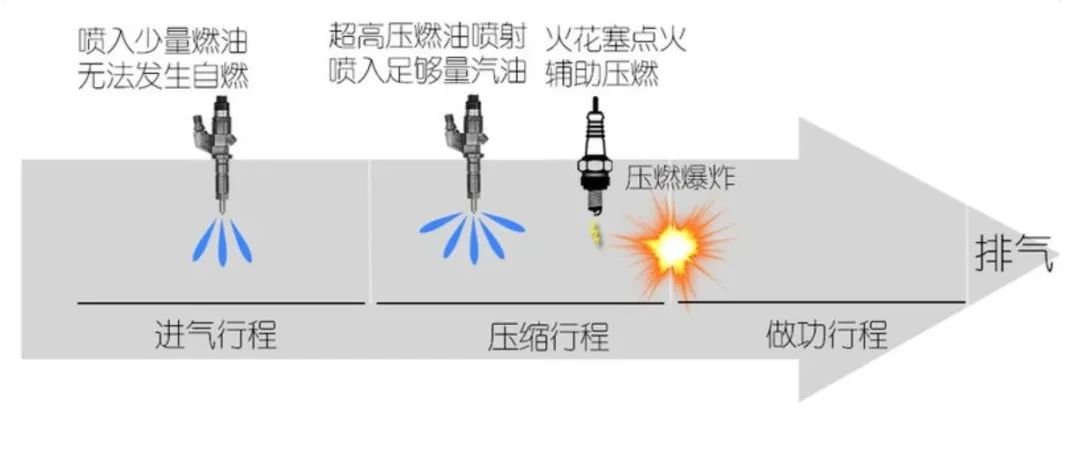 马自达SKYACTIV-X领衔，一场内燃机“黑科技”盛宴即将上演