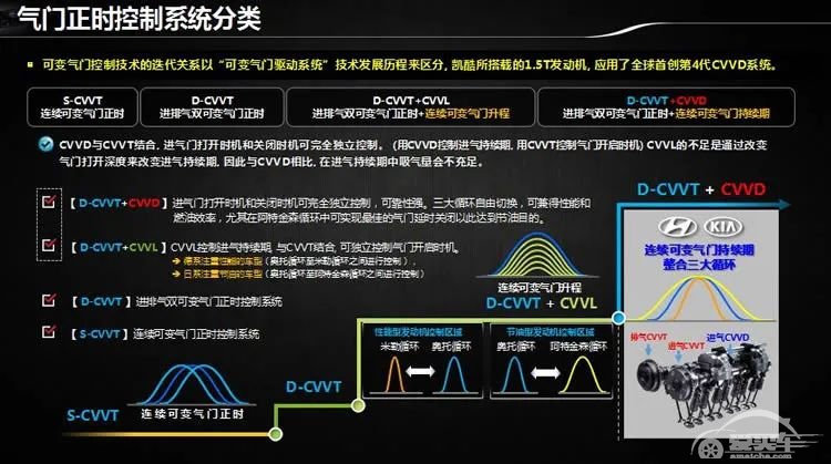 马自达SKYACTIV-X领衔，一场内燃机“黑科技”盛宴即将上演