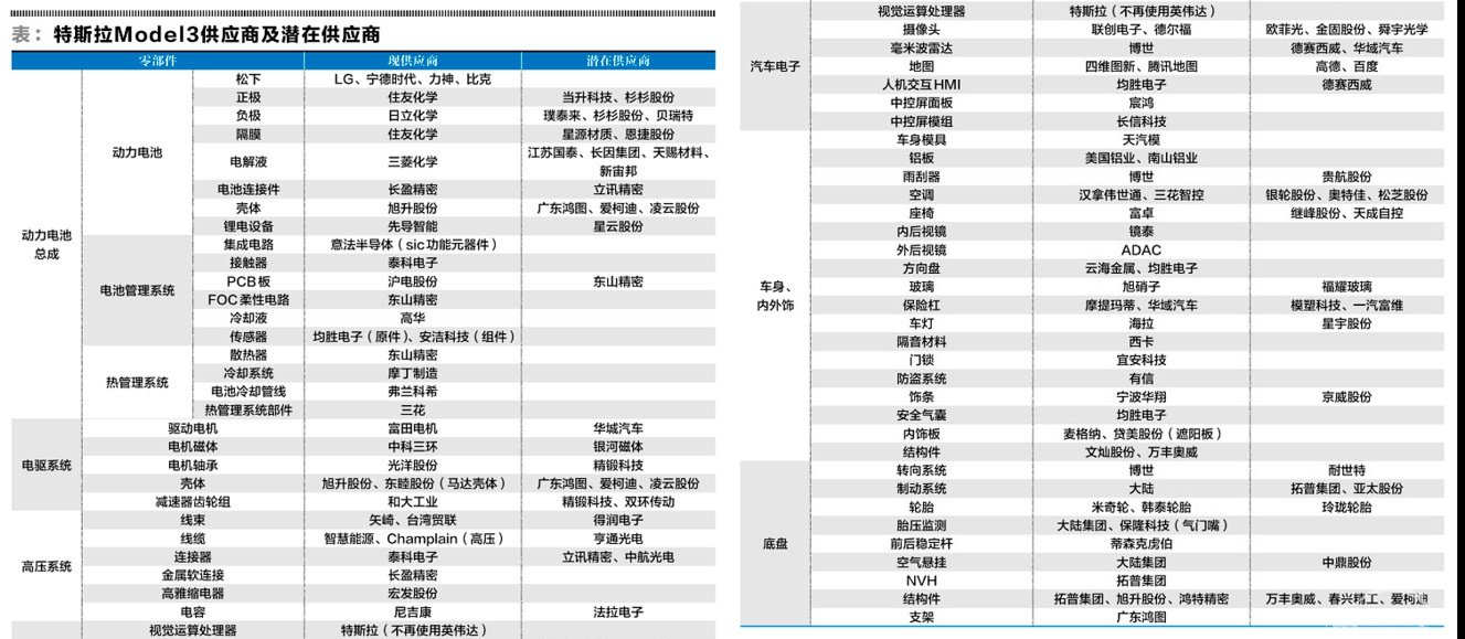 国产Model 3又降价 造车新势力还有机会吗？