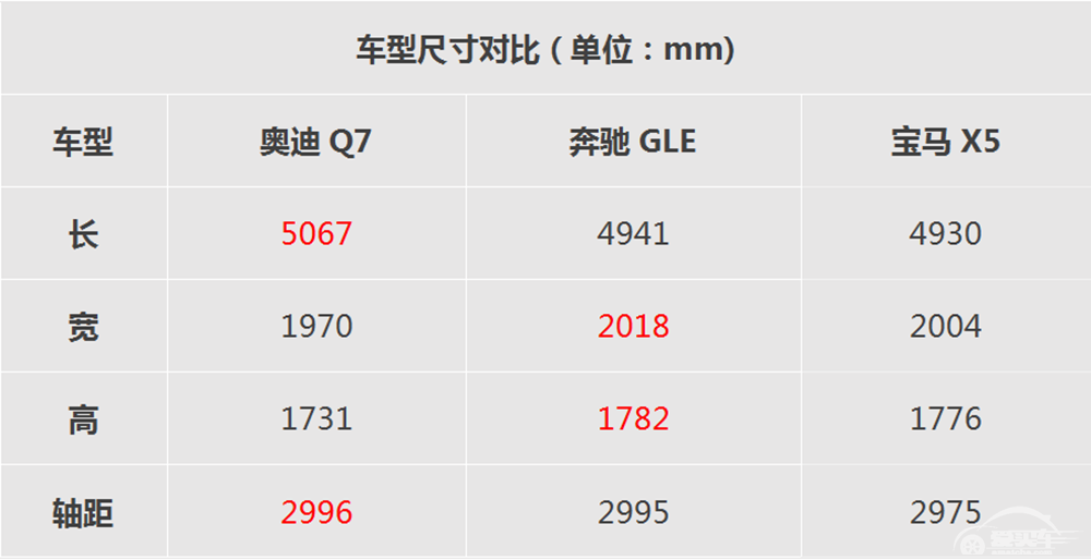 品牌力+产品力齐向上 长城汽车4月销量80,828辆，环比增长35%