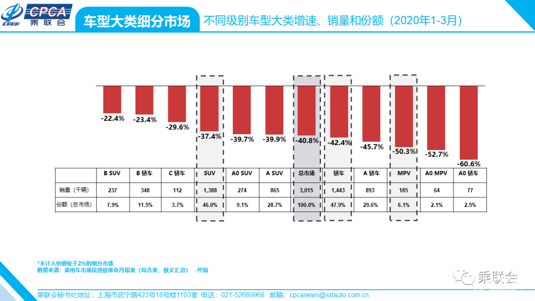 没上市、没价格就敢交车，长安UNI-T哪来的自信？