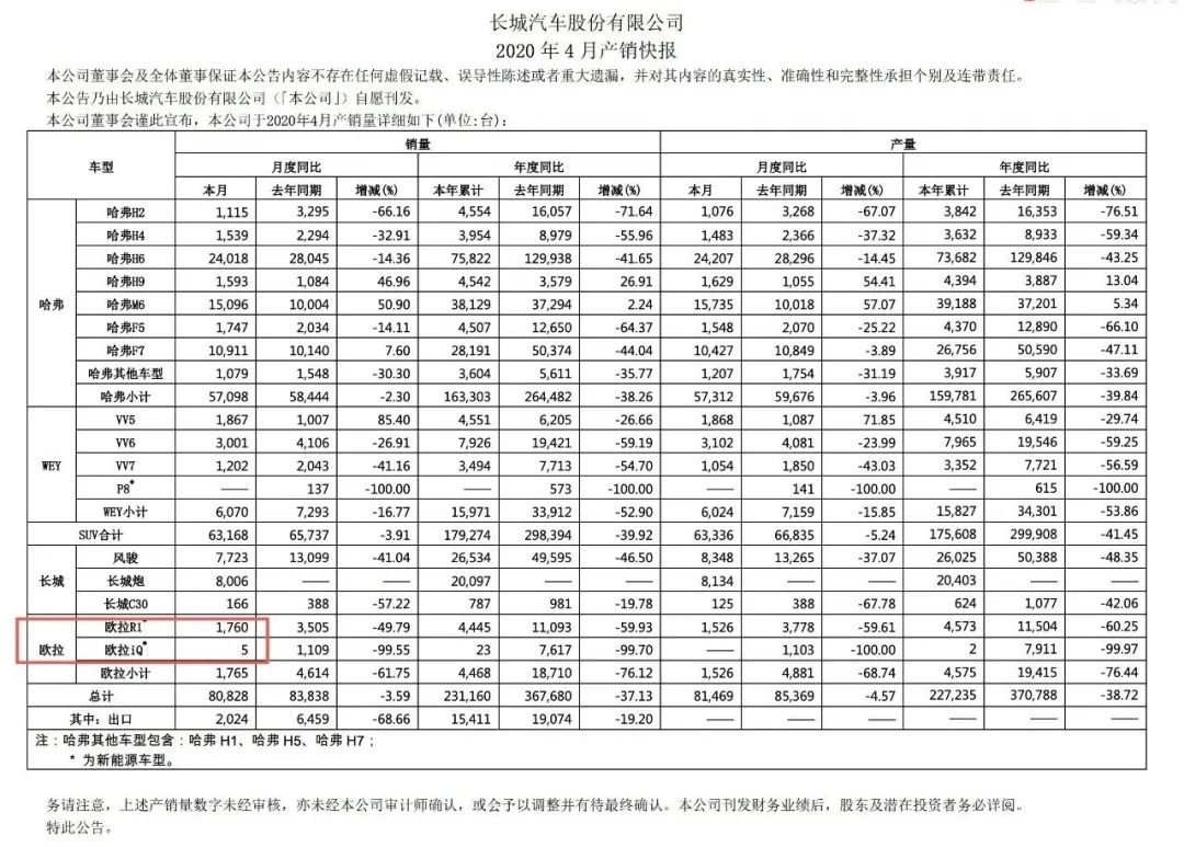 新能源车销量快报|吉利、北汽同比皆下滑，竟是网约车市场影响？