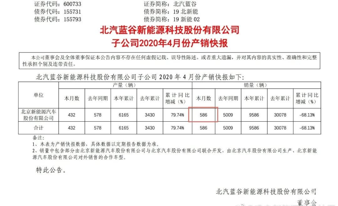 新能源车销量快报|吉利、北汽同比皆下滑，竟是网约车市场影响？