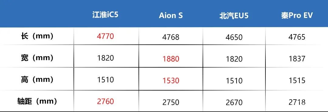 全新纯电掀背轿跑iC5：江淮3.0时代下的又一剂“猛药”