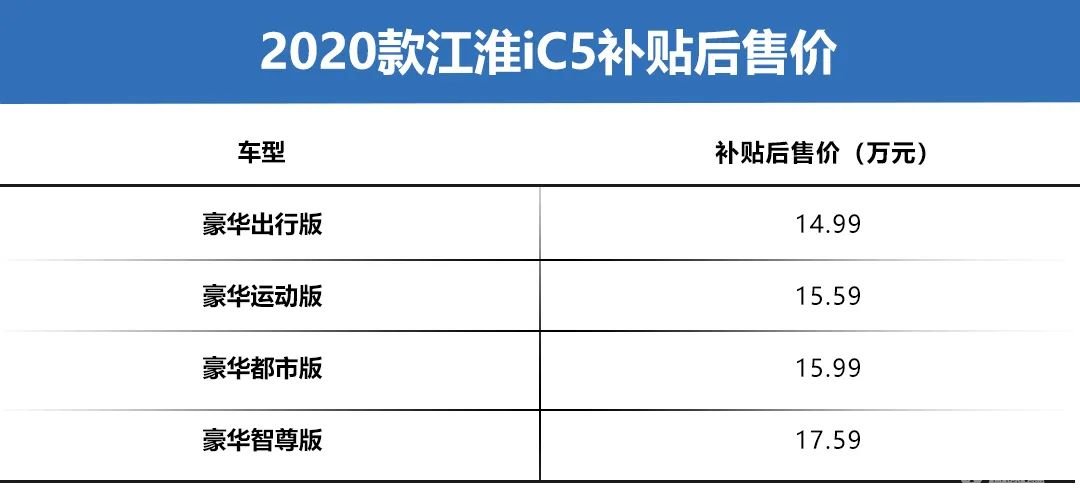 全新纯电掀背轿跑iC5：江淮3.0时代下的又一剂“猛药”