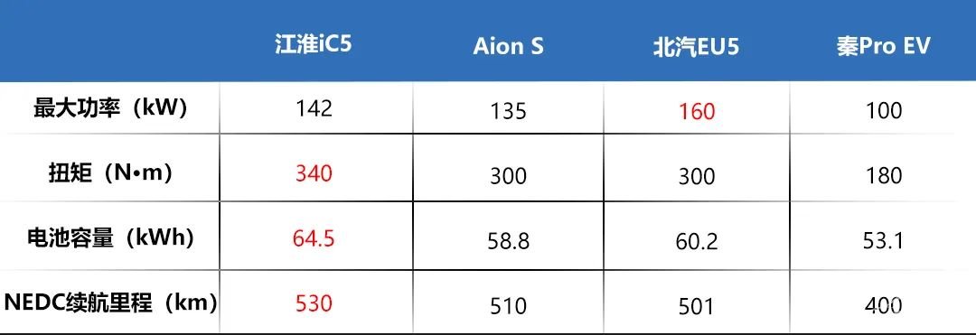 全新纯电掀背轿跑iC5：江淮3.0时代下的又一剂“猛药”