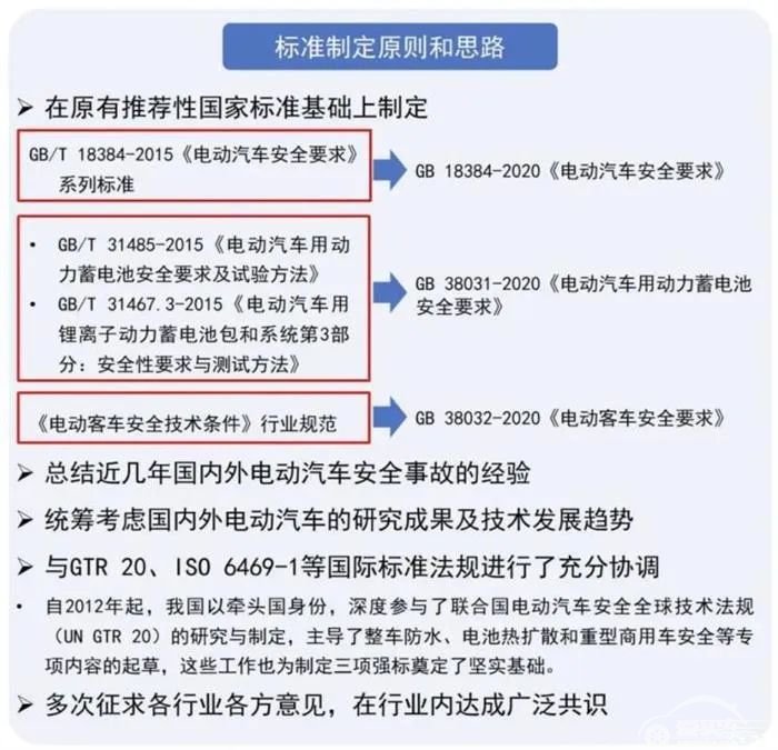 五分钟内不起火、不爆炸，这三条电动车“强制要求”2021年起实施！