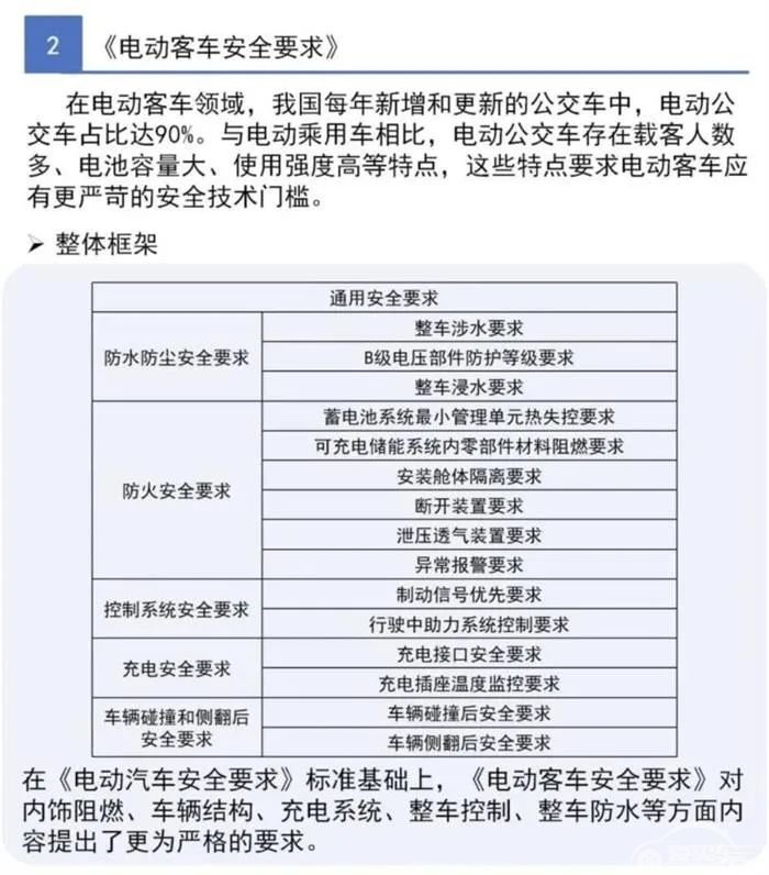 五分钟内不起火、不爆炸，这三条电动车“强制要求”2021年起实施！