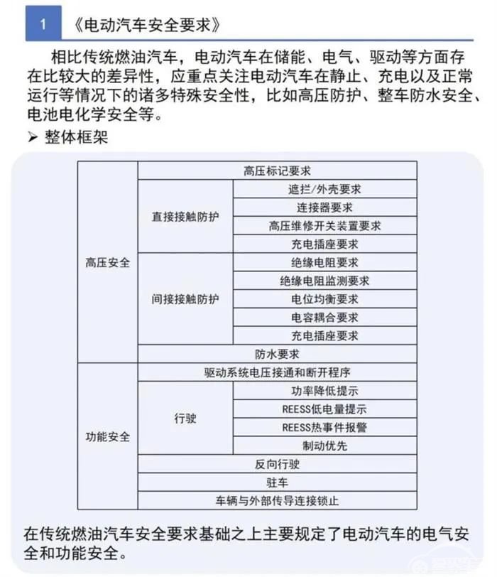 五分钟内不起火、不爆炸，这三条电动车“强制要求”2021年起实施！