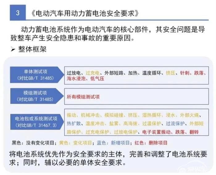 五分钟内不起火、不爆炸，这三条电动车“强制要求”2021年起实施！