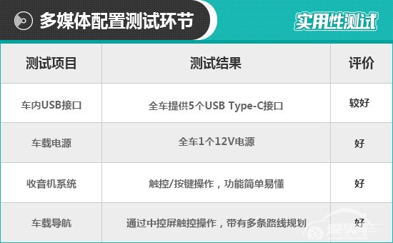 2019款北京奔驰AMG A35L日常实用性测试报告