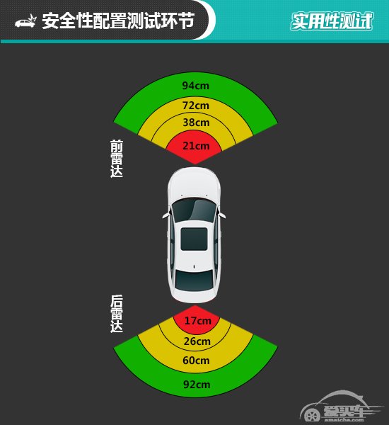 2019款北京奔驰AMG A35L日常实用性测试报告