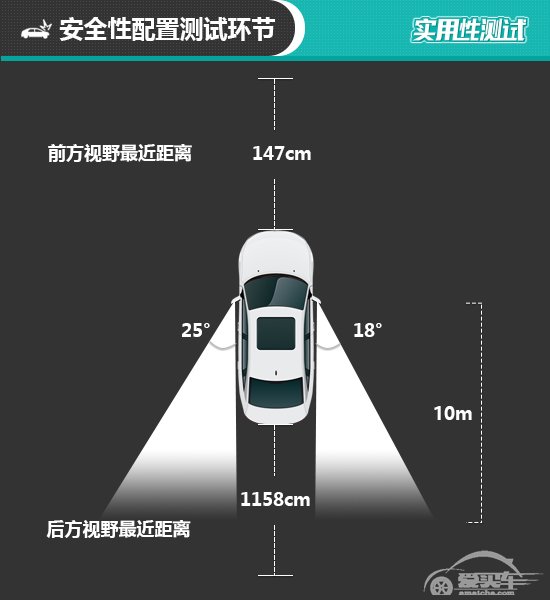 2019款北京奔驰AMG A35L日常实用性测试报告