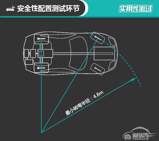 2019款北京奔驰AMG A35L日常实用性测试报告