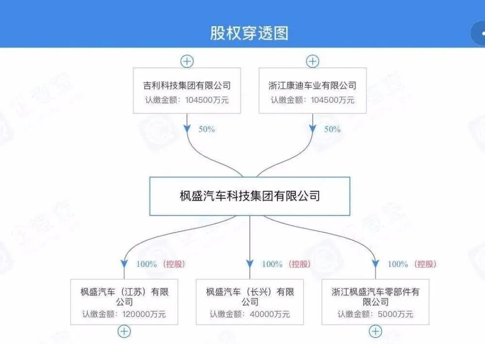 曝枫叶MPV申报图，吉利布局的枫叶汽车真有那么神秘吗？