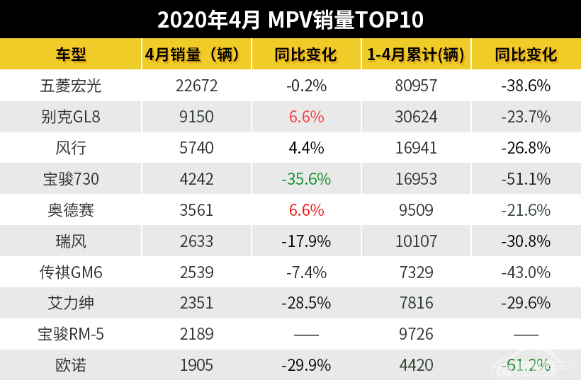 等了十年才换代 丰田塞纳国产后还有多少底气？