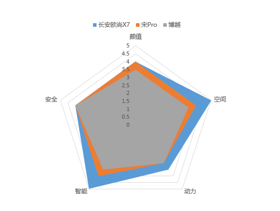 谁才是月销过万SUV联盟中的“王牌飞行员”？