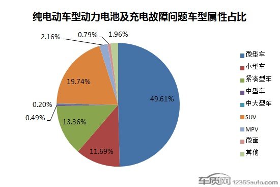 电池安全成电动汽车顽疾 国标或引发行业变革