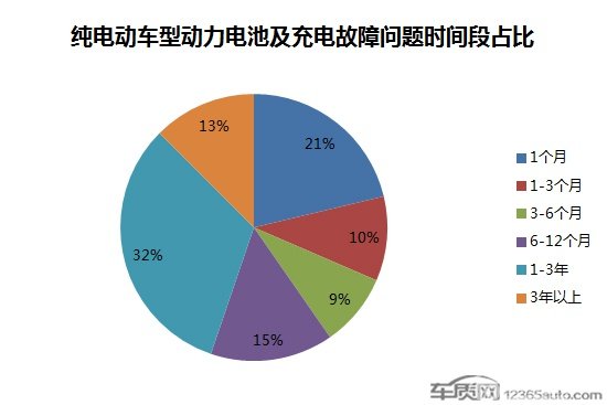 电池安全成电动汽车顽疾 国标或引发行业变革