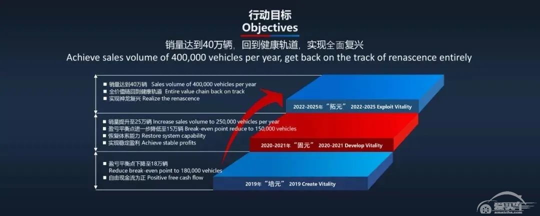 又一款脑洞大开的法系车，专为“后浪”打造，将于6月份上市