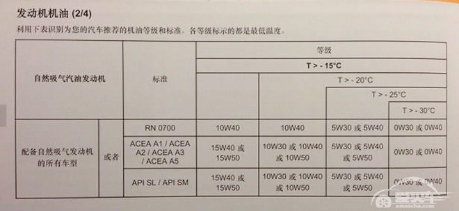 原厂机油也难保靠谱？到底什么是原厂？我们应该怎么选机油