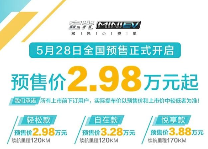  订单已破6000辆 五菱宏光MINI EV预售2.98万起 