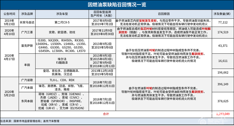 电动车自燃或引发新一轮召回潮