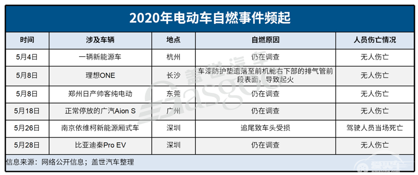 电动车自燃或引发新一轮召回潮