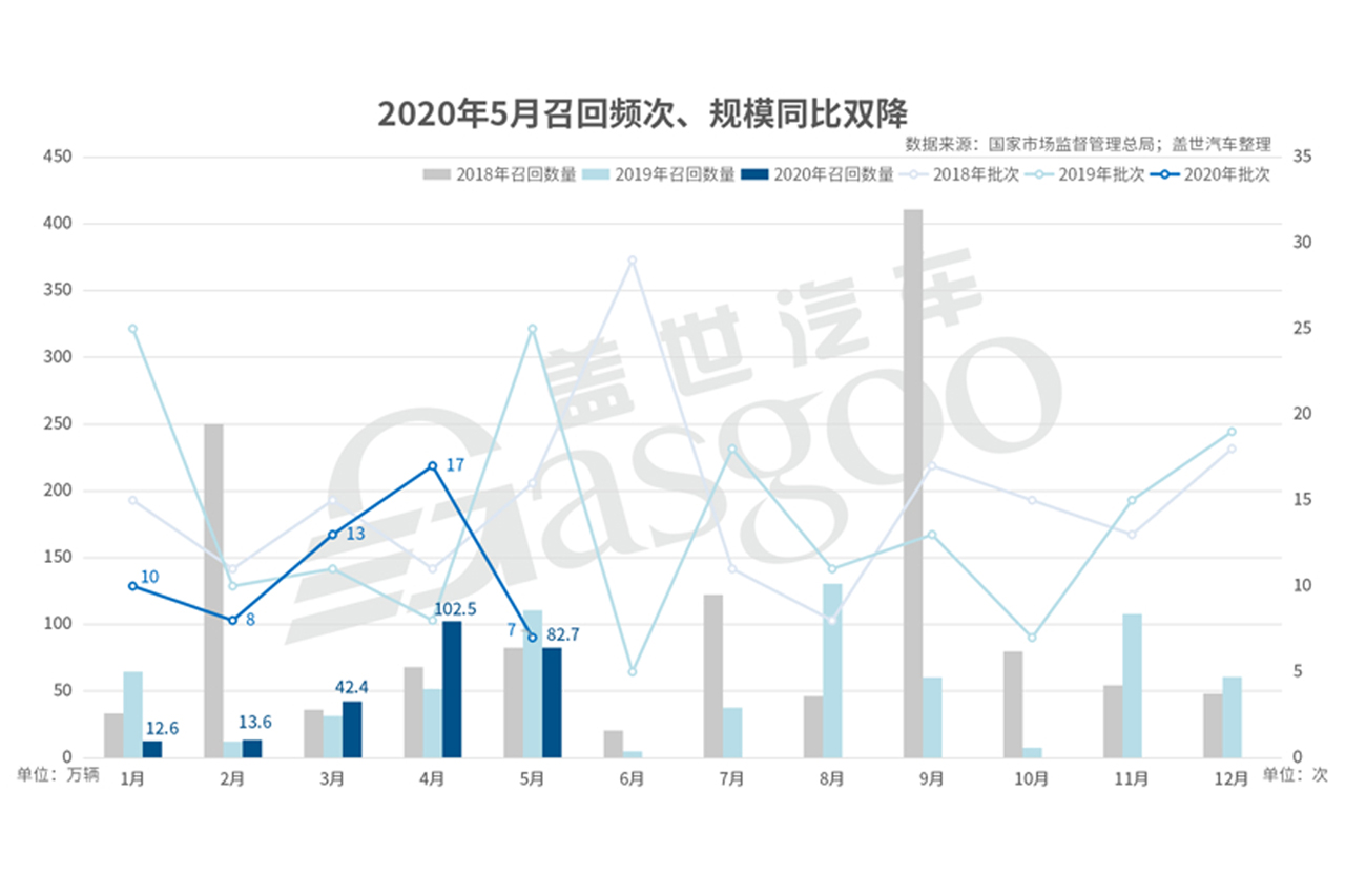  电动车自燃或引发新一轮召回潮 