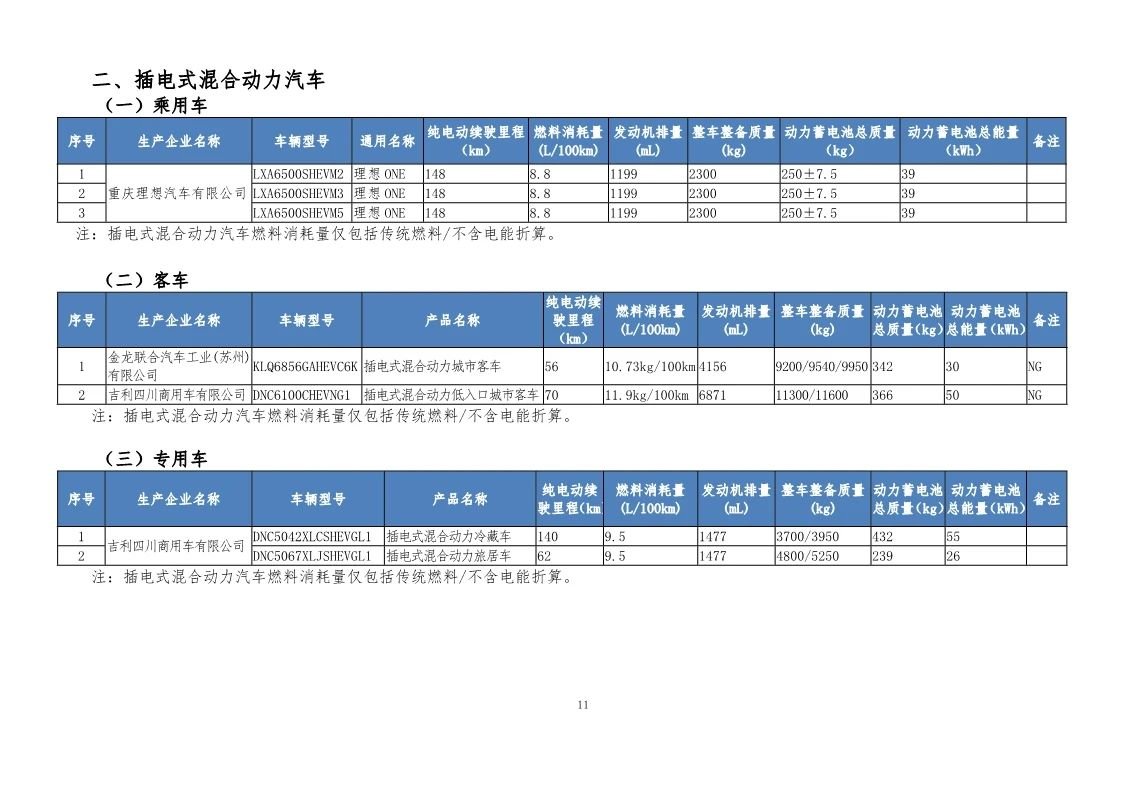 工信部发布第32批新能源汽车可免征车辆购置税目录