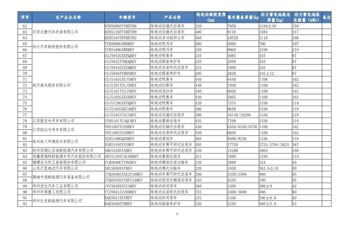 工信部发布第32批新能源汽车可免征车辆购置税目录