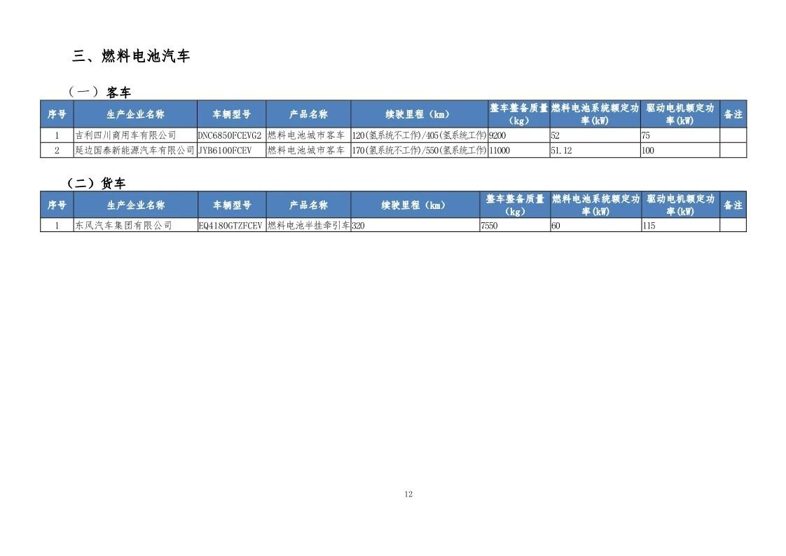 工信部发布第32批新能源汽车可免征车辆购置税目录