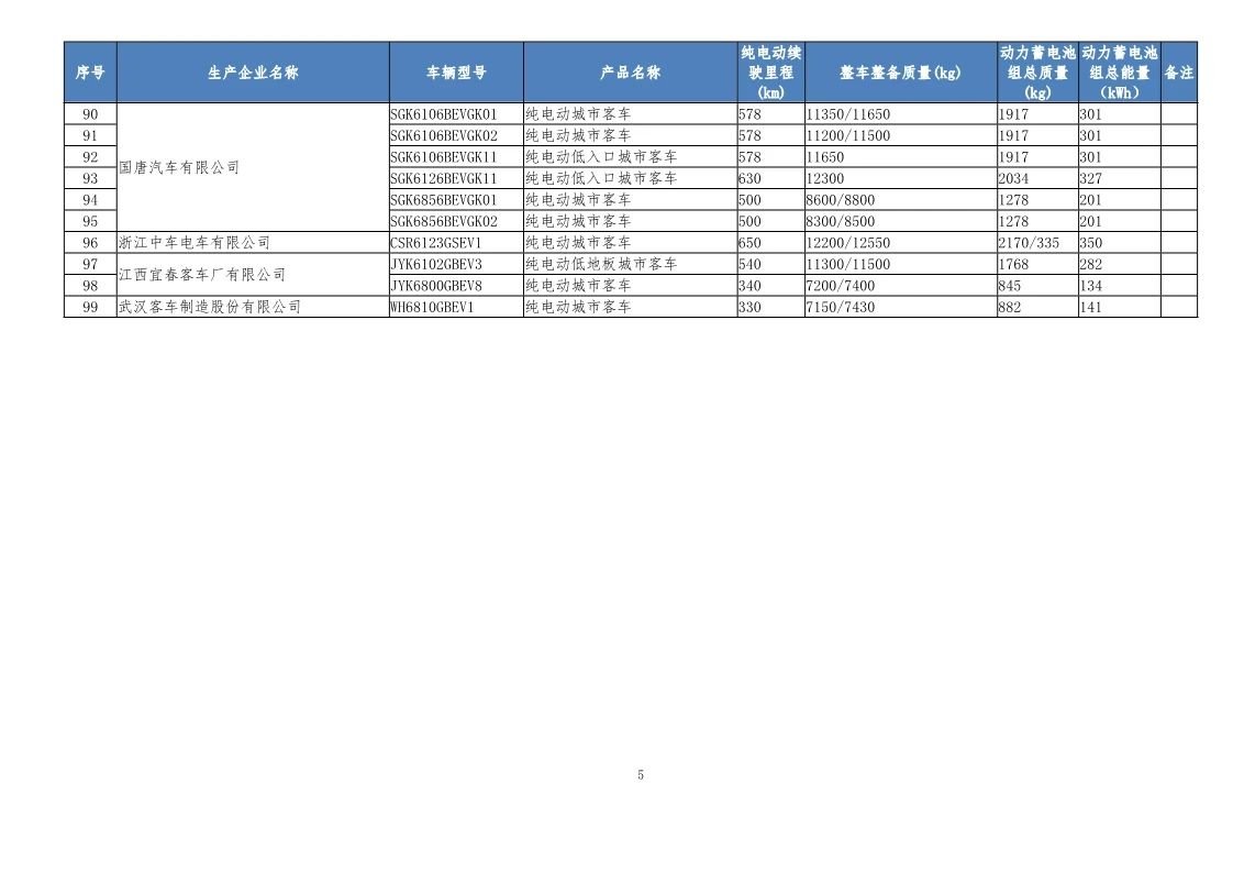 工信部发布第32批新能源汽车可免征车辆购置税目录