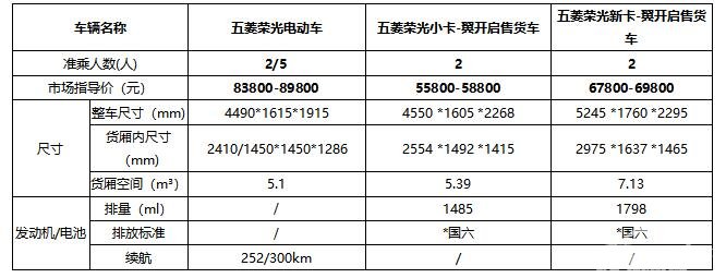 五菱荣光电动车及售货车产品资料详情公布