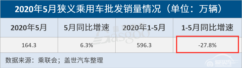 车企风险正加速向供应链企业转移