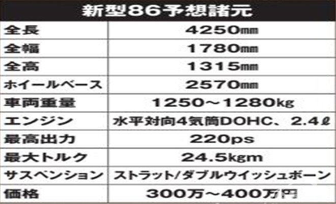 最快将于年内亮相 丰田全新86外观/动力参数曝光