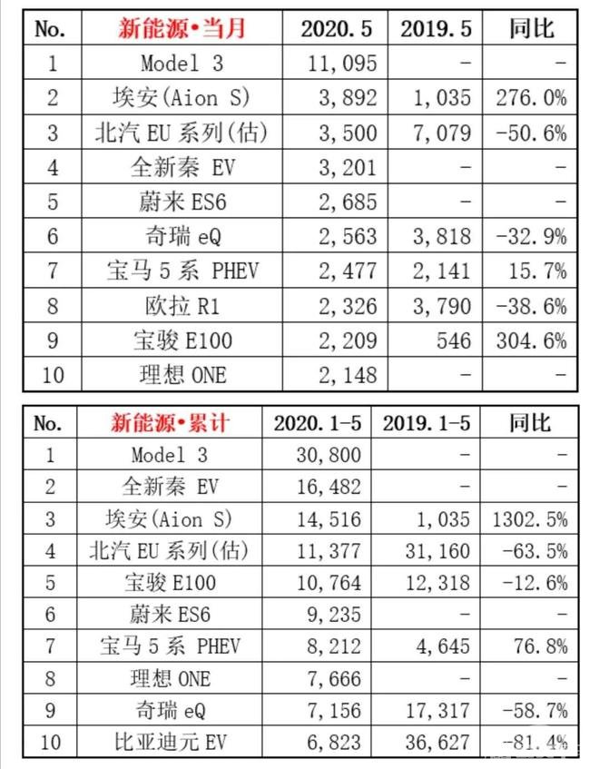 中国月销过万 美国股价破千 为什么是特斯拉？