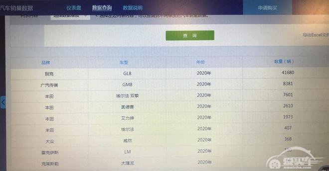 100多万的MPV如今20万就能买到 你还羡慕章子怡的红色定制埃尔法吗？