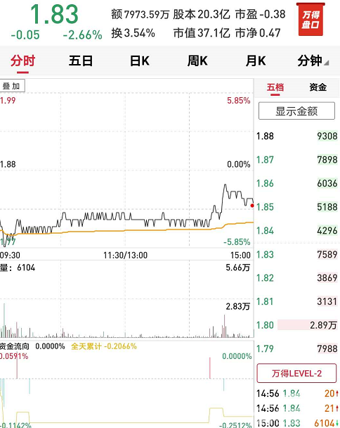 “复制粘贴” 注定失败，众泰汽车超百亿亏损，6万股民慌了！