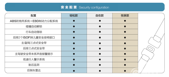 名副其实人民代步车，宏光MINI EV配置信息曝光