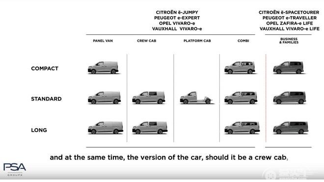 PSA旗下中型电动厢式MPV阵容发布 包括2款丰田贴标车
