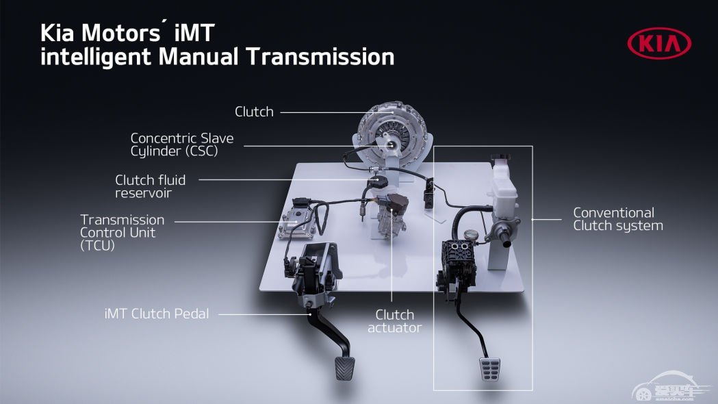 起亚推出iMT智能6速手动变速箱 提升燃油经济性