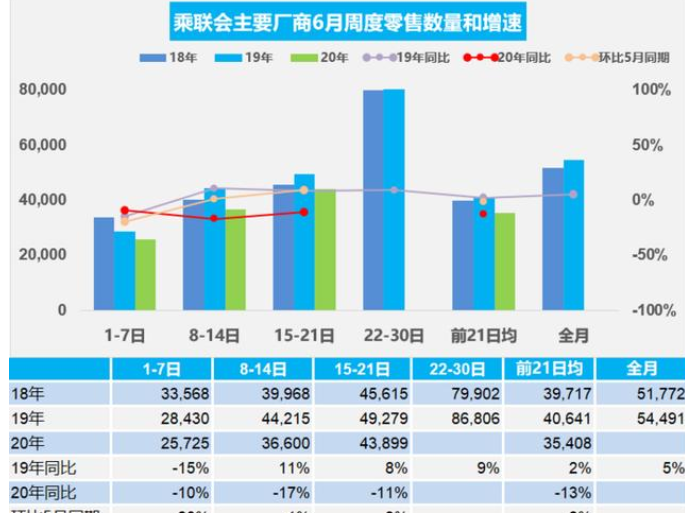  最值得期待的7款新车，下半年即将上市，看完后也许会改变主意 