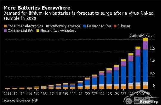 后疫情时代，新能源车更好卖？