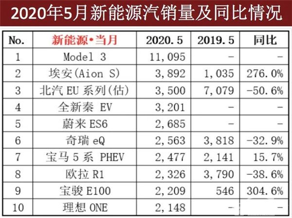 2020变局|个位数销量和接连“暴雷”的赛麟、拜腾与博郡