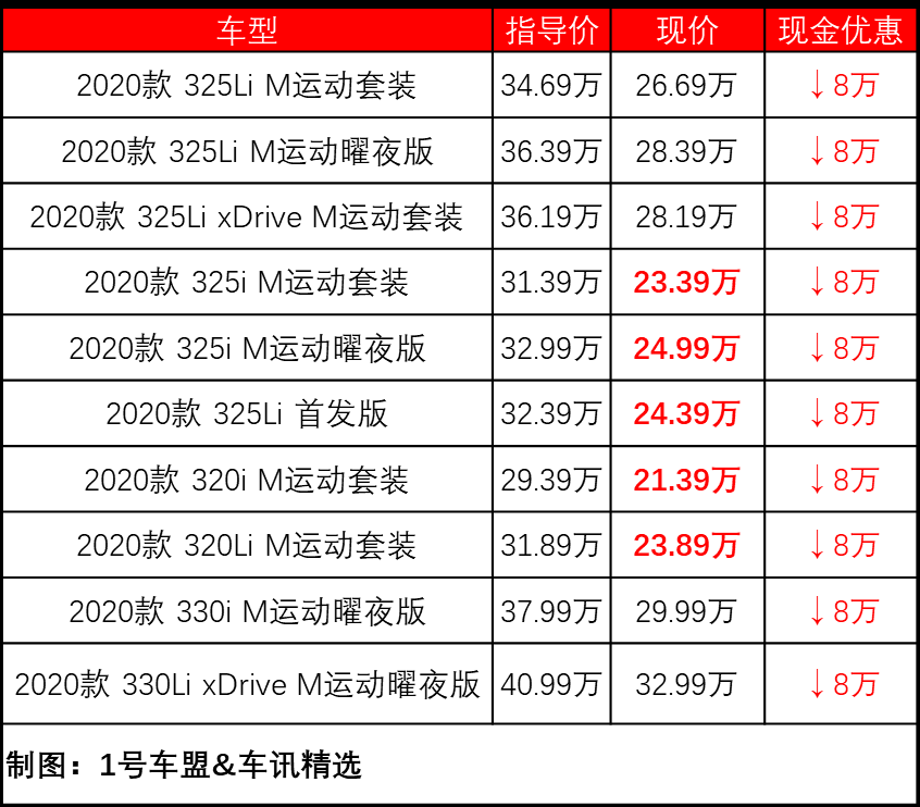 又双叒叕降价后，为何捷豹XEL还是无人问津？