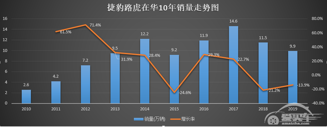 透视|谁推倒了捷豹路虎滑坡的“多米诺骨牌”