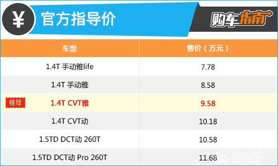 推荐1.4T CVT雅 吉利帝豪GS购车指南