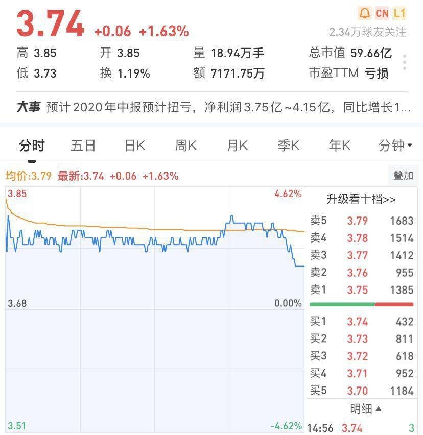 上市车企盈利疑云：夏利“逆袭”，长安“暴富”